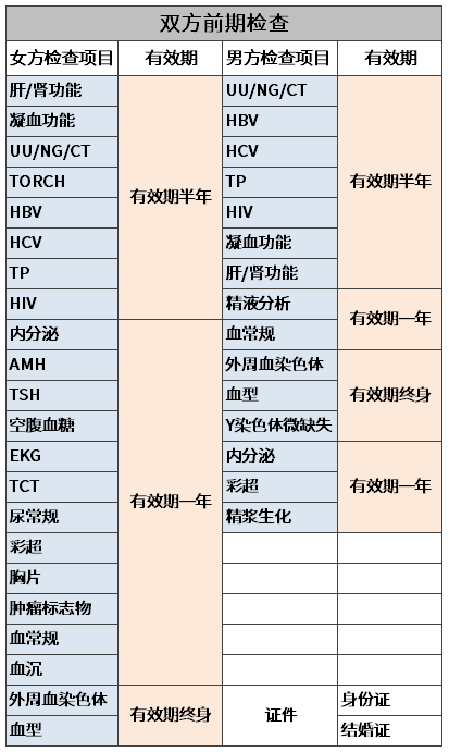 试管前检查——贵阳.png